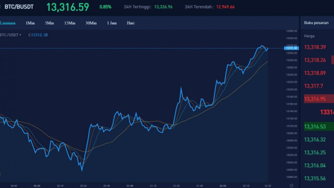 Tampilan antarmuka aplikasi trading.