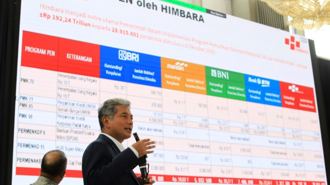 Direktur Utama BRI Sunarso dalam acara Ngobrol Bareng Pemred dan HIMBARA
