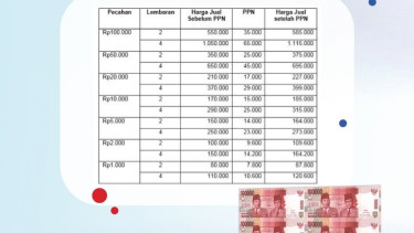 Daftar harga uang bersambung atau uncut money Bank Indonesia