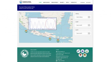 Tampilan website InaTOC yang memuat data buoy BPPT di Selatan Selat Sunda (Buoy SUN), Selatan Malang (Buoy MLG) dan Selatan Bali (DPS).