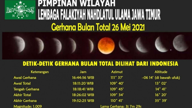 Gerhana Bulan Penuh 26 Mei 2021.