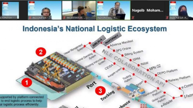 RI promosi digitalisasi pelabuhan di forum dunia.