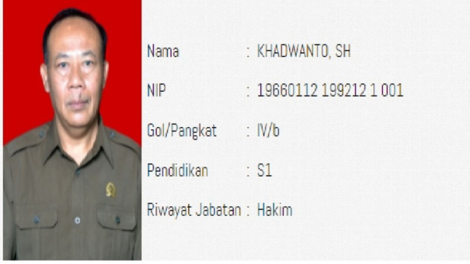 Hakim Khadwanto yang adili kasus Habib Rizieq
