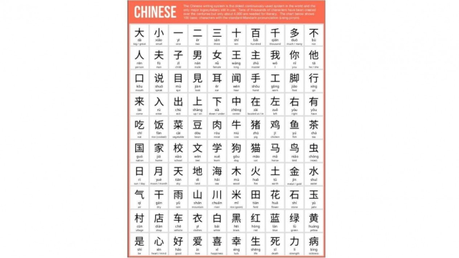 Ilustrasi Bahasa Mandarin