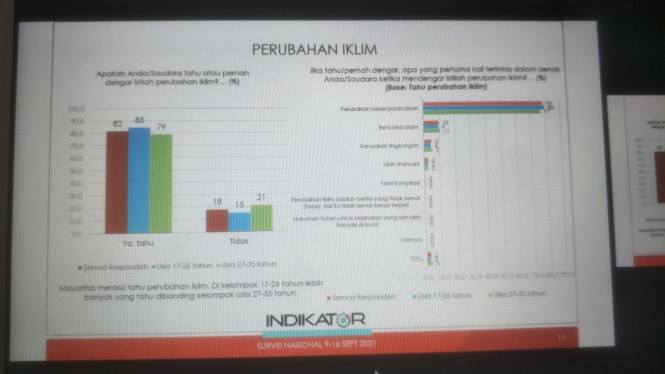 Survei Indikator tentang perubahan iklim