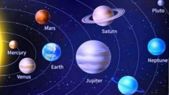 Deretan planet di Tata Surya.
