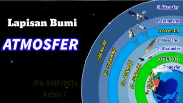 Lapisan Atmosfer