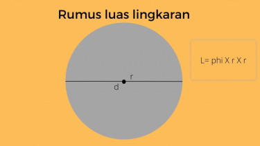 Rumus luas lingkaran