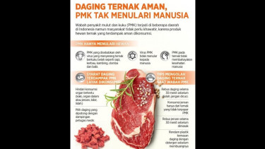 Sumber oleh Katadata. 