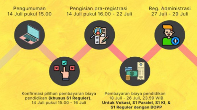Hasil Seleksi Simak UI 2022 dan Tahapan Registrasinya