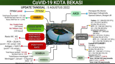 Dok. Foto Humas Pemkot Bekasi. 