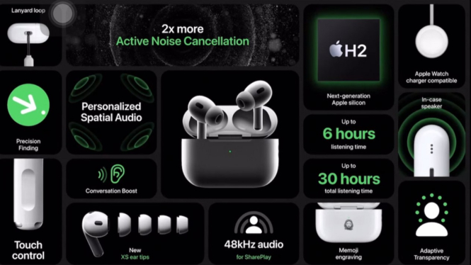Airpods Pro 2.