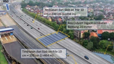 Tol Pondok Aren-Serpong yang sering banjir.