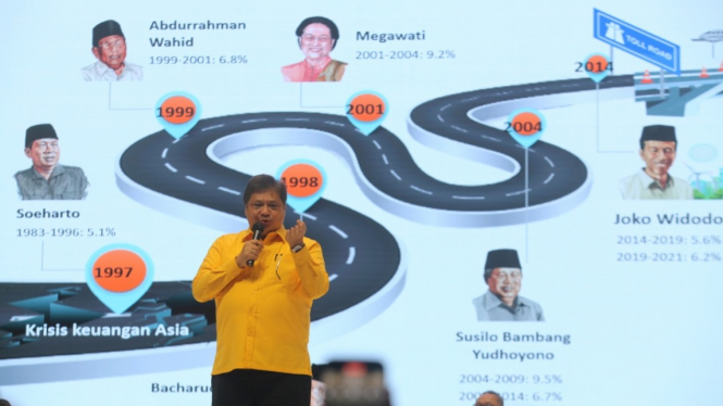 Airlangga Hartarto