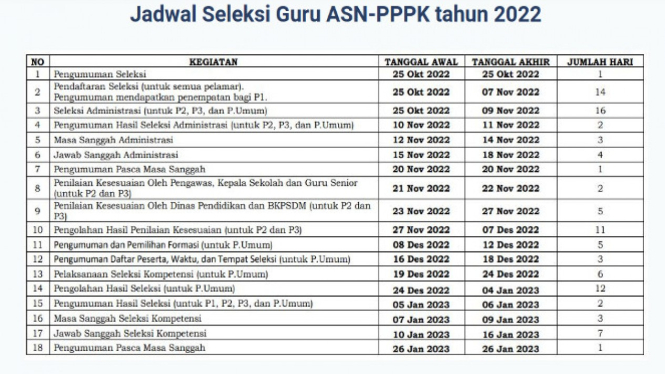 Jadwal Seleksi Guru ASN-PPPK Tahun 2022