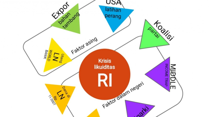 Ilustrasi krisis likuiditas RI
