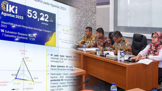 IKI Agustus 2023 mencapai 53,22 tetap ekspansi