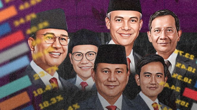 Survei Elektabilitas Capres-Cawapres 2024
