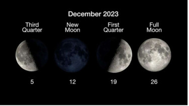 Bulan Purnama Dingin. 