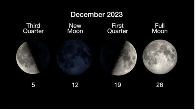 Bulan Purnama Dingin. 
