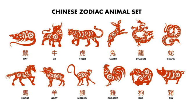 12 Shio China