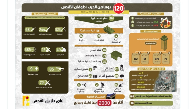 Data Serangan Hizbullah (Doc: X)