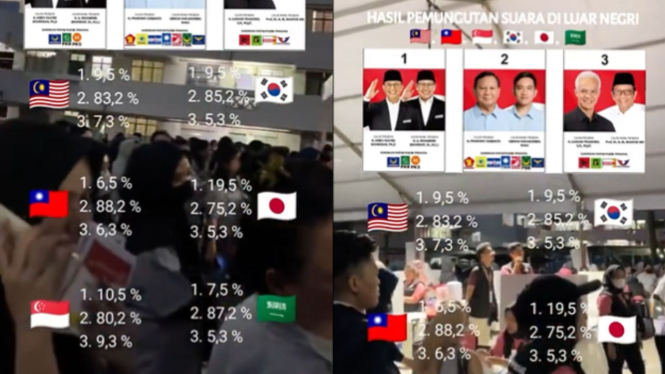 Cek Fakta: Hasil Hitung Surat Suara Pilpres 2024 di Luar Negeri