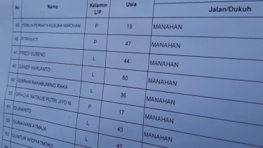 Data DPT di TPS 034 Manahan