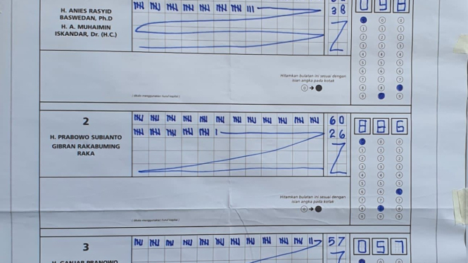 Hasil C1 di TPS 34, Rawa Rengas, Ciputat, Tangsel