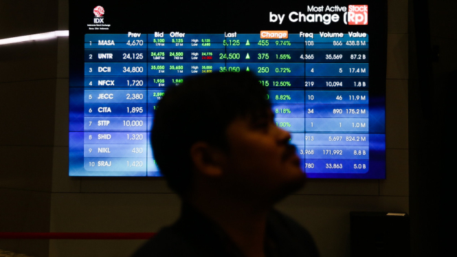Indeks Harga Saham Gabungan (IHSG) 