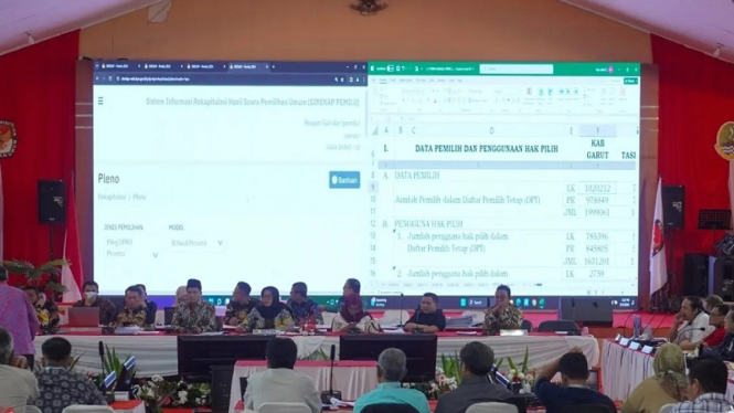 KPU Jabar menggelar rapat pleno rekapitulasi penghitungan suara Pemilu 2024