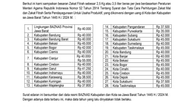 SE Baznas Jawa Barat tentang besaran zakat tahun 2024