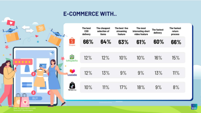Riset IPSOS di E-commerce