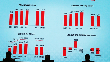 Paparan kinerja kuartal III 2024 Smartfren Telecom di Jakarta, Jumat, 20 Desember 2024.