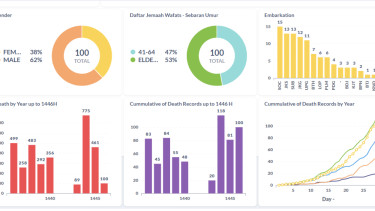Data Kematian Jemaah Indonesia 