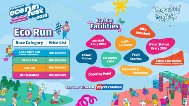 Pertamina Eco RunFest 2025