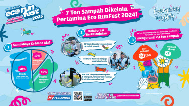 Pertamina Ecorun Fest 2025