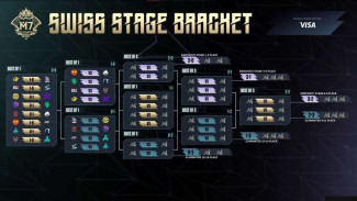 Hasil Turnamen M7 MLBB: ONIC Tumbang Mengejutkan, Alter Ego & SRG Sapu Bersih Swiss Stage